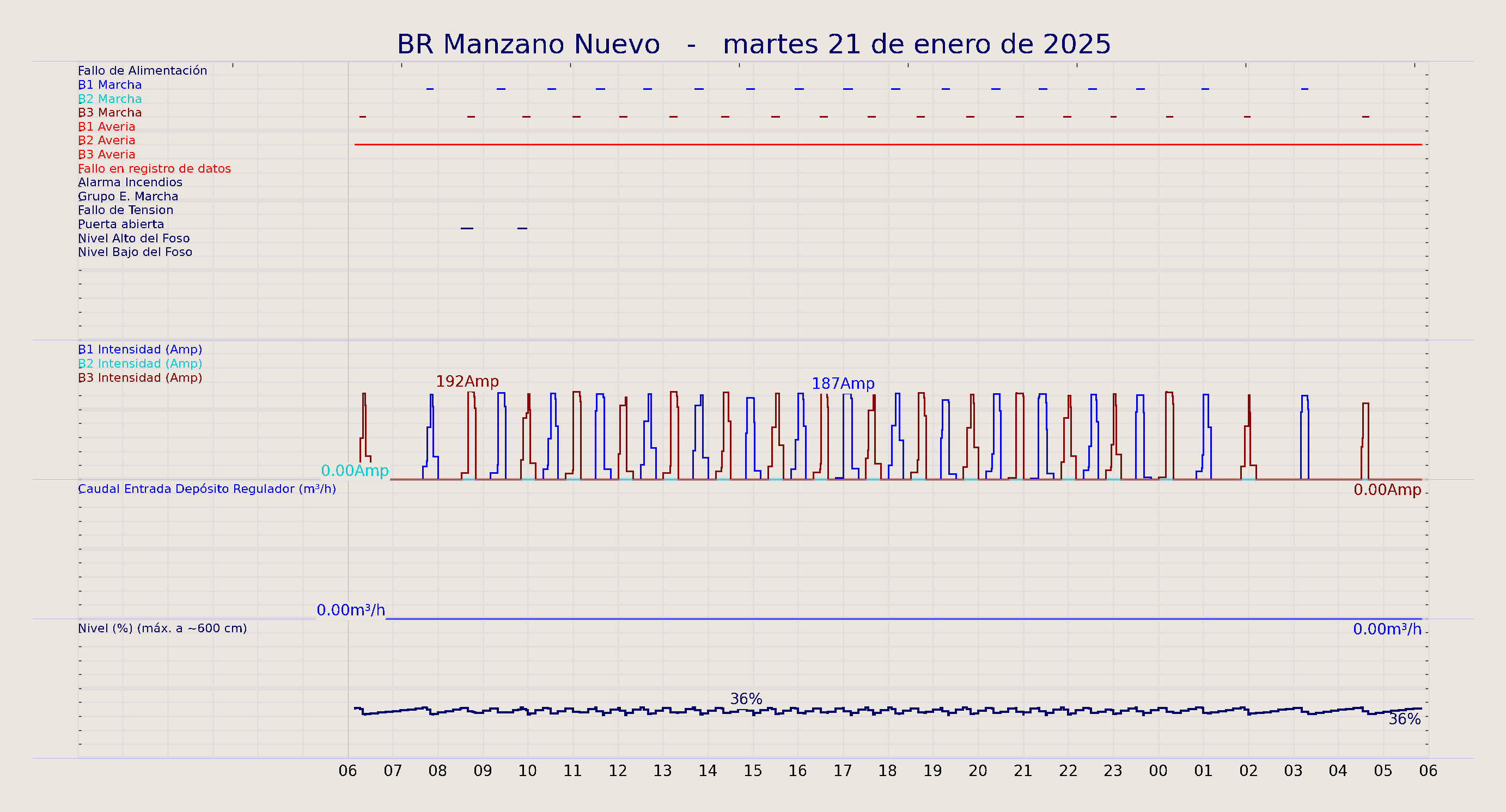 ../../imagenes/vid/2025/BR Manzano Nuevo/2025-01-21 BR Manzano Nuevo.png